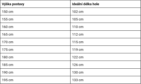 tabulka hole